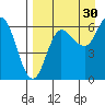 Fox Bay tide chart for Friday, August 30, 2024