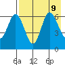 Fox Bay tide chart for Friday, August 9, 2024