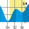 Fox Bay tide chart for Saturday, September 14, 2024