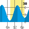 Fox Bay tide chart for Monday, September 30, 2024
