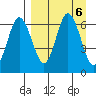 Fox Bay tide chart for Friday, September 6, 2024