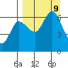 Fox Bay tide chart for Monday, September 9, 2024