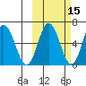 Fox Bay tide chart for Tuesday, October 15, 2024