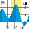 Fox Bay tide chart for Friday, November 15, 2024