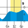 Fox Bay tide chart for Saturday, November 9, 2024