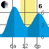 Fox Bay tide chart for Monday, January 6, 2025