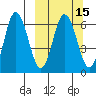 Fox Bay tide chart for Saturday, March 15, 2025