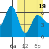 Fox Bay tide chart for Wednesday, March 19, 2025