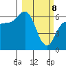 Fox Bay tide chart for Saturday, March 8, 2025