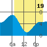 Fox Bay tide chart for Saturday, April 19, 2025