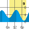 Fox Bay tide chart for Wednesday, April 9, 2025