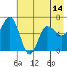 Fox Bay tide chart for Wednesday, May 14, 2025