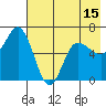 Fox Bay tide chart for Thursday, May 15, 2025