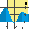 Fox Bay tide chart for Friday, May 16, 2025