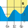 Fox Bay tide chart for Friday, June 6, 2025