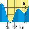 Fox Bay tide chart for Monday, June 9, 2025