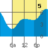 Fox Bay tide chart for Saturday, July 5, 2025