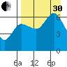 Fox Bay tide chart for Saturday, August 30, 2025