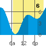Fox Bay tide chart for Wednesday, August 6, 2025