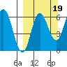 Fox Bay tide chart for Friday, September 19, 2025