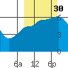 Fox Bay tide chart for Tuesday, September 30, 2025