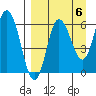 Fox Bay tide chart for Saturday, September 6, 2025