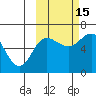 Fox Bay tide chart for Wednesday, October 15, 2025