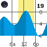Fox Bay tide chart for Wednesday, November 19, 2025
