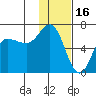 Fox Bay tide chart for Friday, January 16, 2026