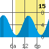 Fox Bay tide chart for Wednesday, April 15, 2026