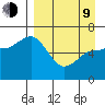 Fox Bay tide chart for Thursday, April 9, 2026