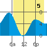 Fox Bay tide chart for Tuesday, May 5, 2026