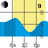 Fox Bay tide chart for Saturday, May 9, 2026