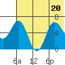 Fox Bay tide chart for Saturday, June 20, 2026