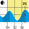 Fox Bay tide chart for Sunday, June 21, 2026