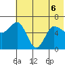 Fox Bay tide chart for Saturday, June 6, 2026