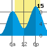 Fox Bay tide chart for Thursday, September 15, 2022