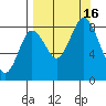 Fox Bay tide chart for Friday, September 16, 2022