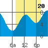 Fox Bay tide chart for Tuesday, September 20, 2022