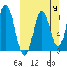 Fox Bay tide chart for Friday, September 9, 2022