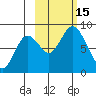 Fox Bay tide chart for Saturday, October 15, 2022