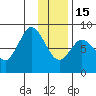 Fox Bay tide chart for Sunday, January 15, 2023