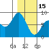 Fox Bay tide chart for Wednesday, February 15, 2023