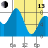 Fox Bay tide chart for Thursday, April 13, 2023