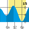 Fox Bay tide chart for Saturday, April 15, 2023