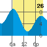 Fox Bay tide chart for Wednesday, April 26, 2023