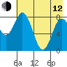 Fox Bay tide chart for Friday, May 12, 2023