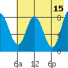 Fox Bay tide chart for Monday, May 15, 2023