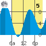 Fox Bay tide chart for Friday, May 5, 2023