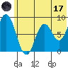 Fox Bay tide chart for Saturday, June 17, 2023